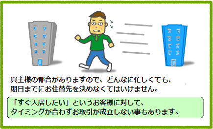 買主様の都合がありますので、どんなに忙しくても期日までにお住替先を決めなくてはいけません。「すぐ入居したい」というお客様に対してタイミングが合わずお取引が成立しない事もあります。