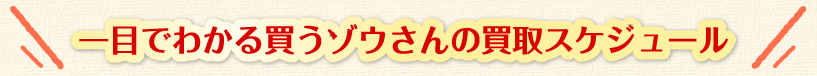 一目でわかる買うゾウさんの買取スケジュール